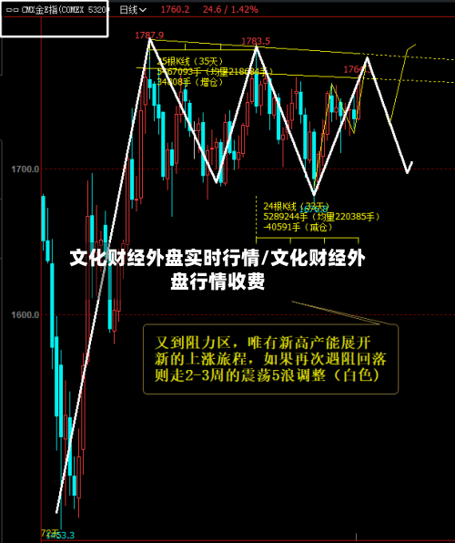 文化财经外盘实时行情/文化财经外盘行情收费-第1张图片