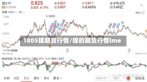 1805镍期货行情/镍的期货行情lme-第1张图片