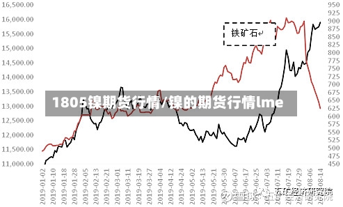 1805镍期货行情/镍的期货行情lme-第2张图片