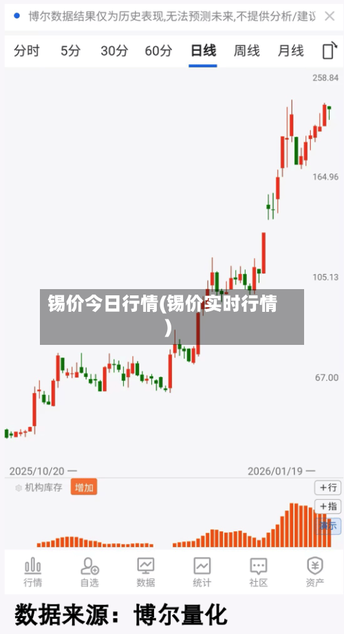 锡价今日行情(锡价实时行情)-第3张图片