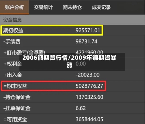 2006铜期货行情/2009年铜期货暴涨-第1张图片