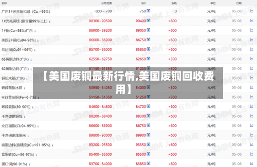 【美国废铜最新行情,美国废铜回收费用】-第1张图片