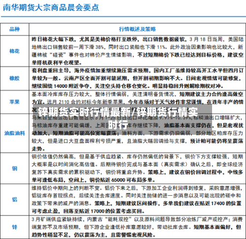 锌期货实时行情最新/锌期货行情实时行-第1张图片