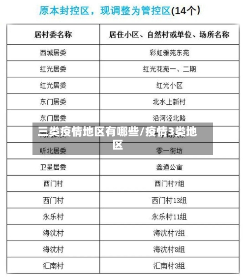 三类疫情地区有哪些/疫情3类地区-第3张图片
