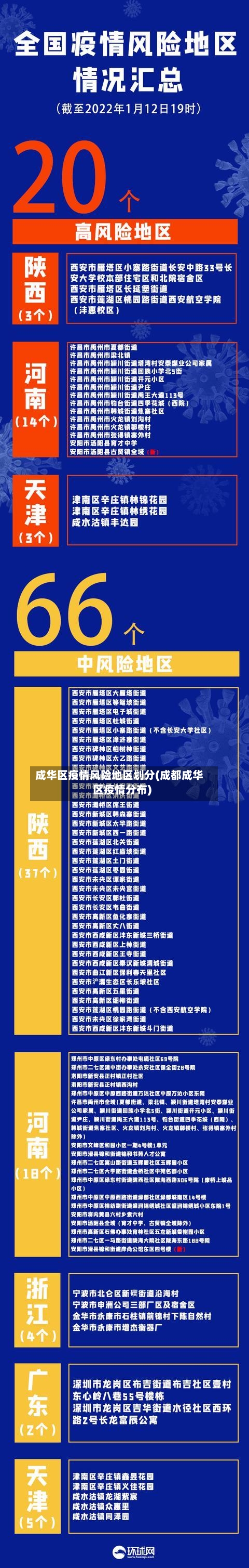 成华区疫情风险地区划分(成都成华区疫情分布)-第1张图片
