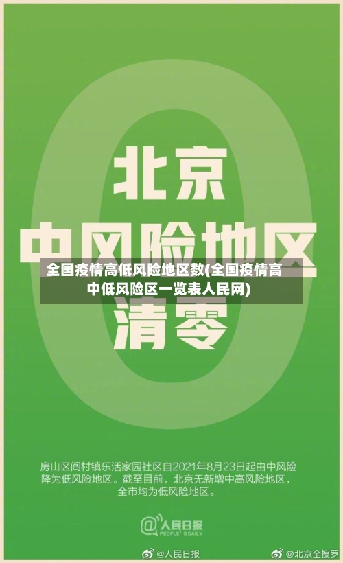 全国疫情高低风险地区数(全国疫情高中低风险区一览表人民网)-第2张图片