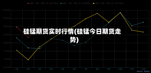 硅锰期货实时行情(硅锰今日期货走势)-第1张图片