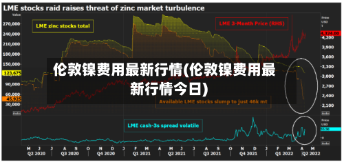 伦敦镍费用最新行情(伦敦镍费用最新行情今日)-第1张图片