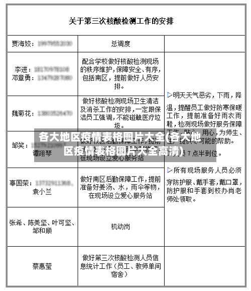 各大地区疫情表格图片大全(各大地区疫情表格图片大全高清)-第1张图片