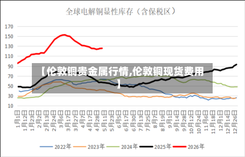【伦敦铜贵金属行情,伦敦铜现货费用】-第3张图片