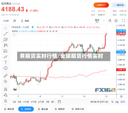 黄期货实时行情/全球期货行情实时-第2张图片