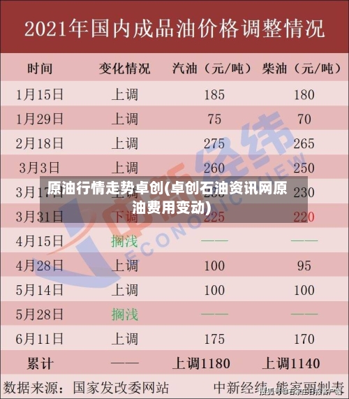原油行情走势卓创(卓创石油资讯网原油费用变动)-第3张图片