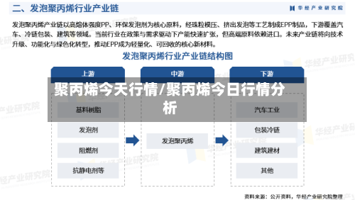 聚丙烯今天行情/聚丙烯今日行情分析-第1张图片