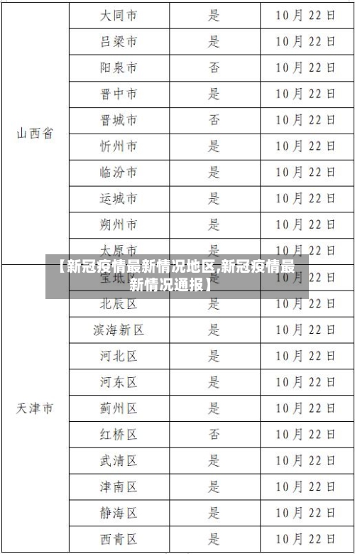 【新冠疫情最新情况地区,新冠疫情最新情况通报】-第1张图片