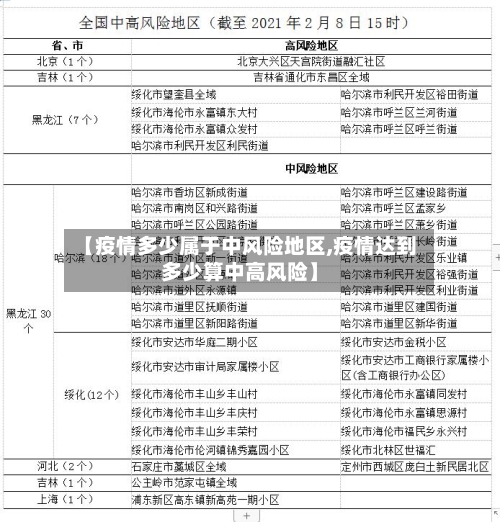 【疫情多少属于中风险地区,疫情达到多少算中高风险】-第1张图片