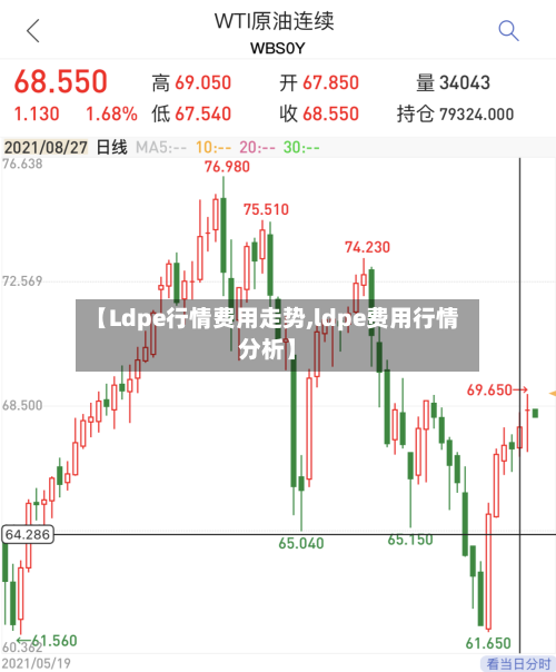【Ldpe行情费用走势,ldpe费用行情分析】-第3张图片