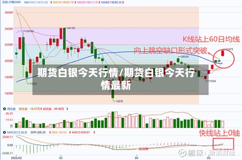期货白银今天行情/期货白银今天行情最新-第1张图片