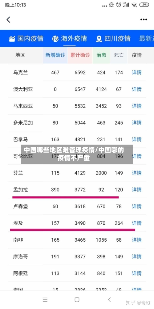 中国哪些地区难管理疫情/中国哪的疫情不严重-第1张图片