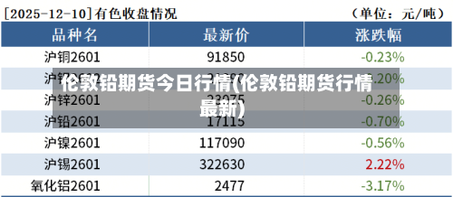 伦敦铅期货今日行情(伦敦铅期货行情最新)-第1张图片
