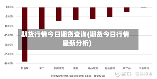 期货行情今日期货查询(期货今日行情最新分析)-第3张图片