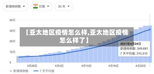 【亚太地区疫情怎么样,亚太地区疫情怎么样了】-第1张图片