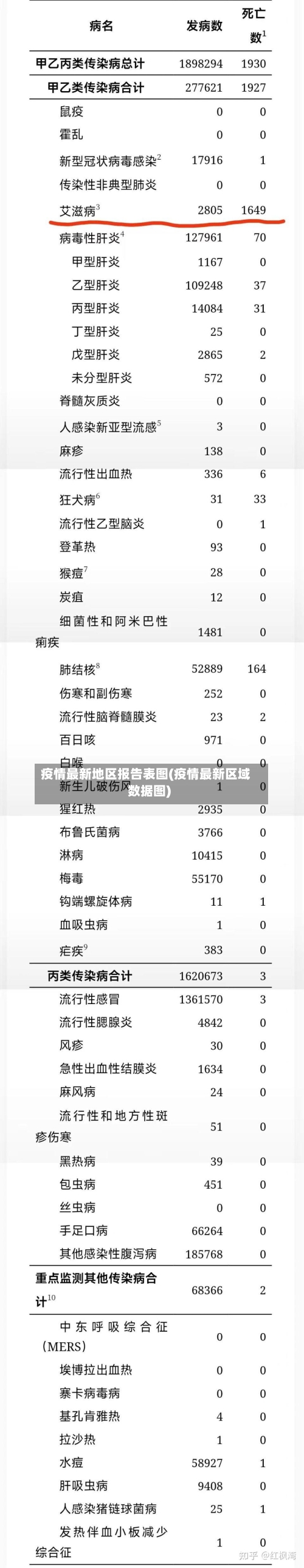 疫情最新地区报告表图(疫情最新区域数据图)-第2张图片
