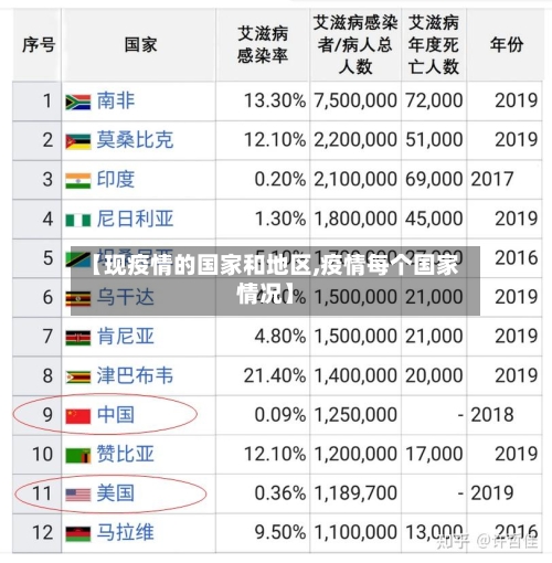 【现疫情的国家和地区,疫情每个国家情况】-第1张图片