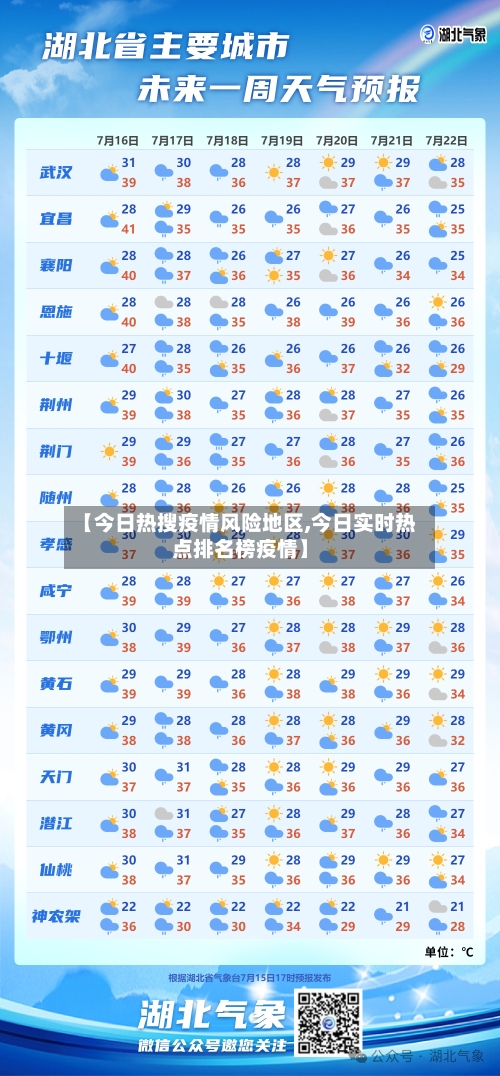 【今日热搜疫情风险地区,今日实时热点排名榜疫情】-第1张图片