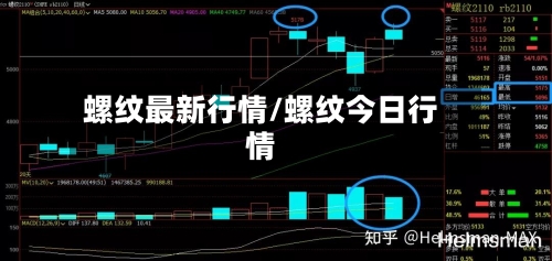 螺纹最新行情/螺纹今日行情-第2张图片