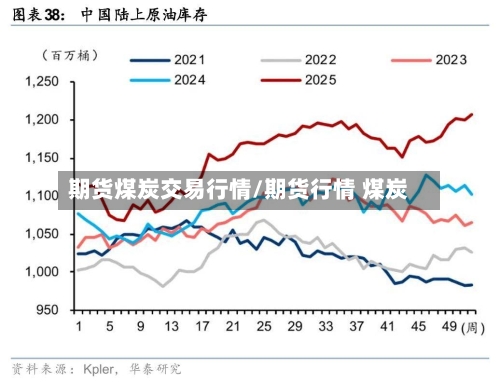 期货煤炭交易行情/期货行情 煤炭-第2张图片