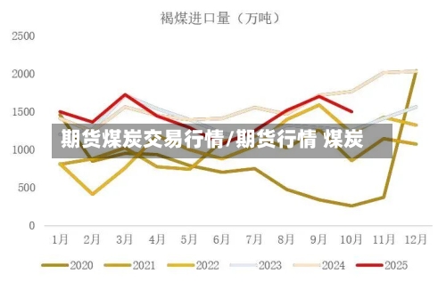 期货煤炭交易行情/期货行情 煤炭-第1张图片