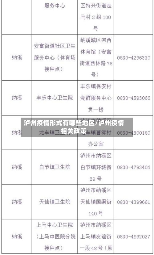 泸州疫情形式有哪些地区/泸州疫情相关政策-第3张图片
