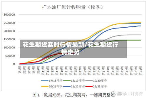 花生期货实时行情最新/花生期货行情走势-第1张图片
