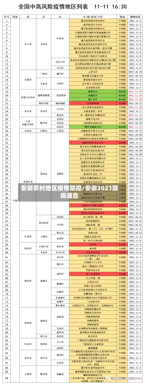 安徽农村地区疫情防控/安徽2021防疫通告-第1张图片
