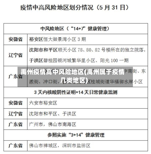 禹州疫情高中风险地区(禹州属于疫情几类地区)-第3张图片