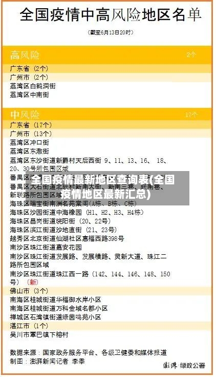 全国疫情最新地区查询表(全国疫情地区最新汇总)-第3张图片