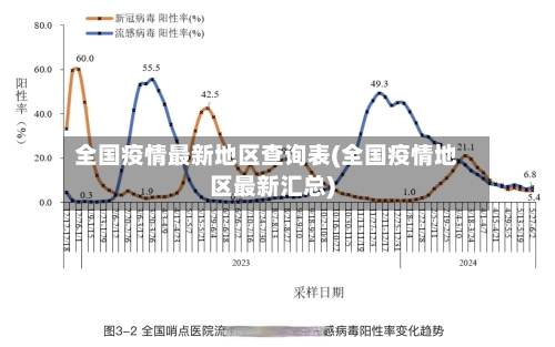 全国疫情最新地区查询表(全国疫情地区最新汇总)-第2张图片