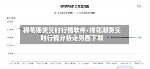 棉花期货实时行情软件/棉花期货实时行情分析走势图下载-第1张图片