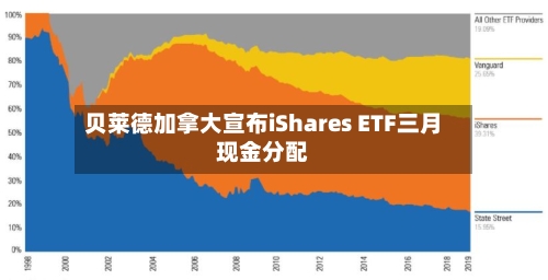 贝莱德加拿大宣布iShares ETF三月现金分配-第1张图片