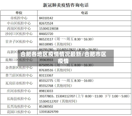 合肥各地区疫情情况最新/合肥市区疫情-第2张图片