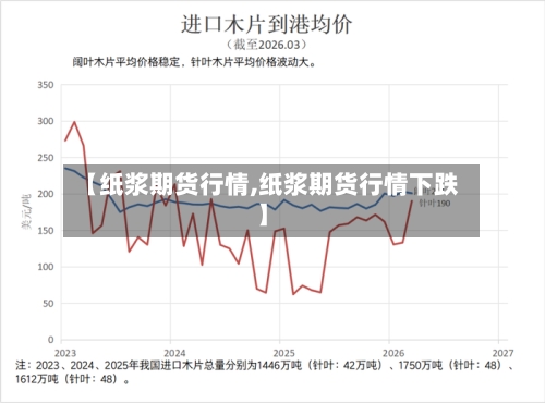 【纸浆期货行情,纸浆期货行情下跌】-第2张图片