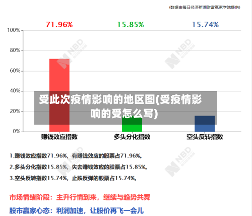 受此次疫情影响的地区图(受疫情影响的受怎么写)-第1张图片
