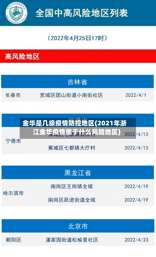 金华是几级疫情防控地区(2021年浙江金华疫情属于什么风险地区)-第1张图片