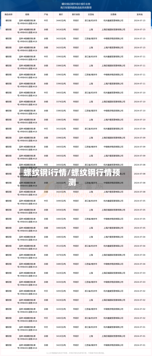螺纹钢i行情/螺纹钢行情预测-第1张图片