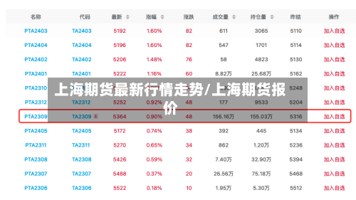 上海期货最新行情走势/上海期货报价-第3张图片