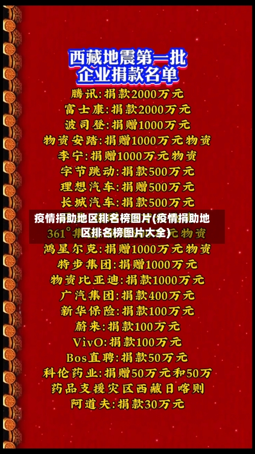 疫情捐助地区排名榜图片(疫情捐助地区排名榜图片大全)-第1张图片