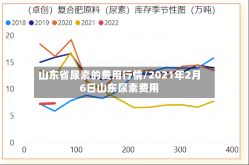 山东省尿素的费用行情/2021年2月6日山东尿素费用-第3张图片