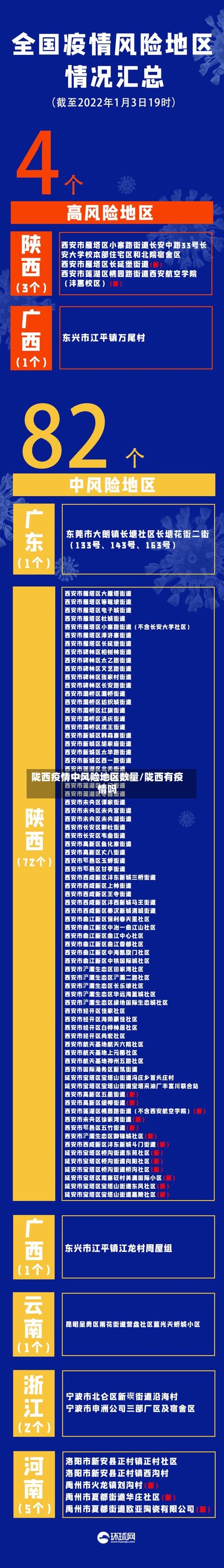 陇西疫情中风险地区数量/陇西有疫情吗-第1张图片