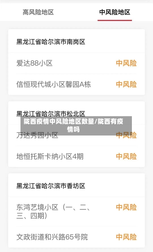陇西疫情中风险地区数量/陇西有疫情吗-第2张图片