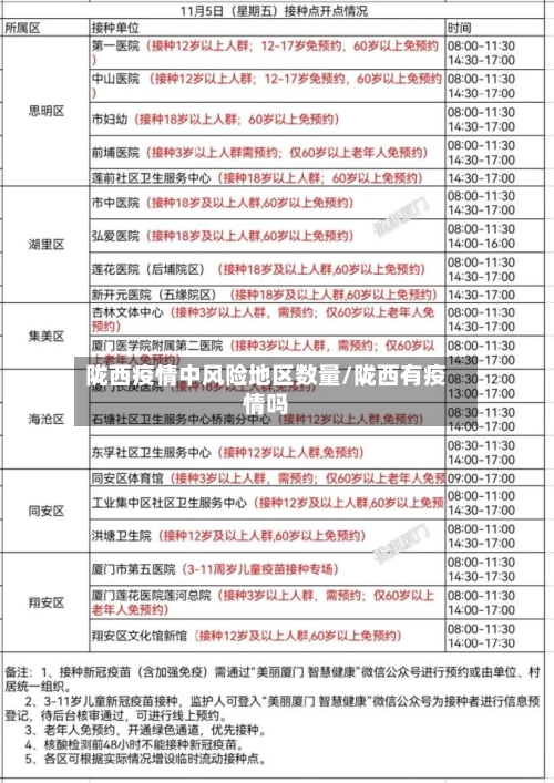 陇西疫情中风险地区数量/陇西有疫情吗-第3张图片